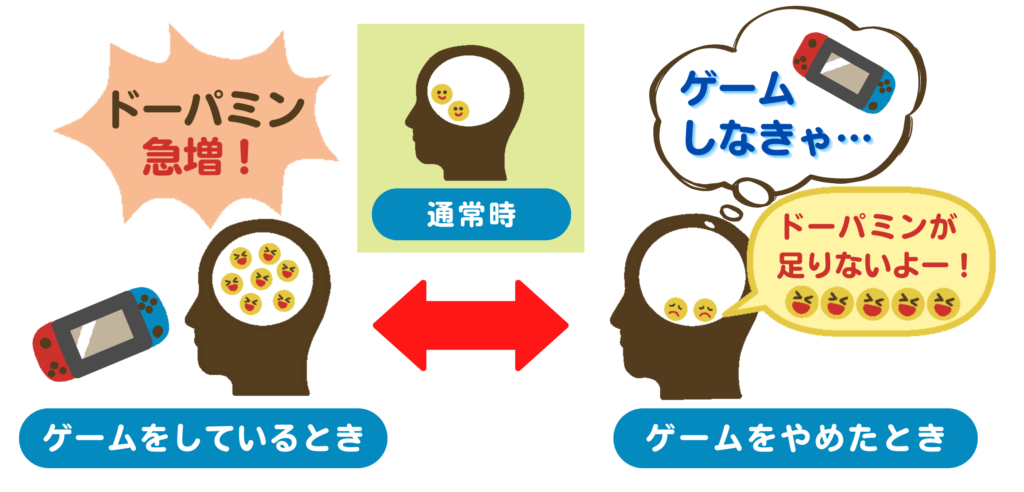 ADHDの依存症サイクル