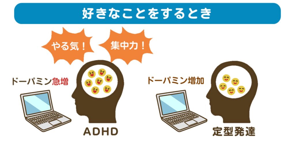 ADHDがある方の好きなことをする時の状態