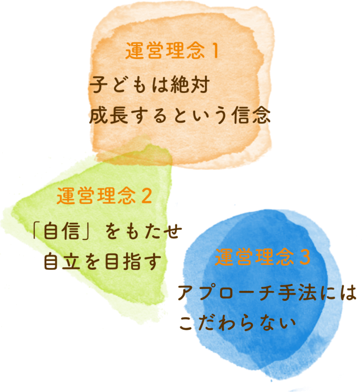 発達に課題のあるお子さまの通所支援 ハッピーテラス