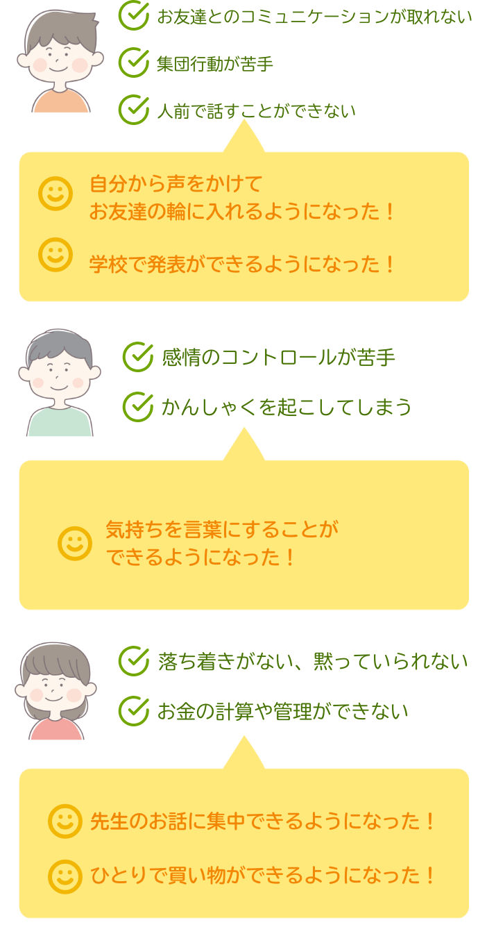 ハッピーテラス 川越教室 鶴ヶ島教室 発達に課題のあるお子さまの通所支援 ハッピーテラス