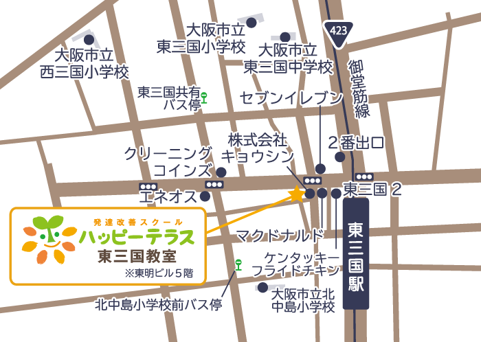 基本情報