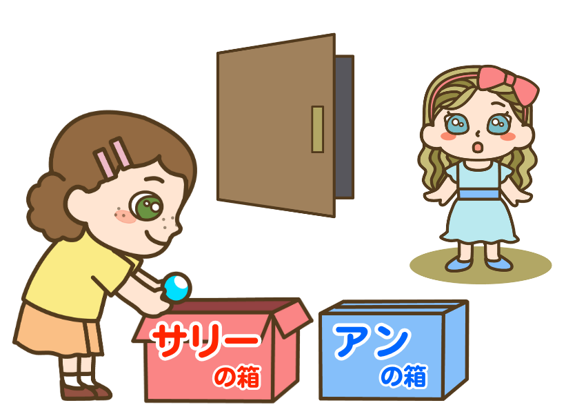 サリーとアンの課題