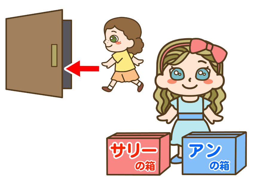 サリーとアンの課題