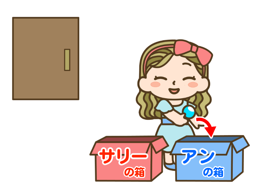 サリーとアンの課題