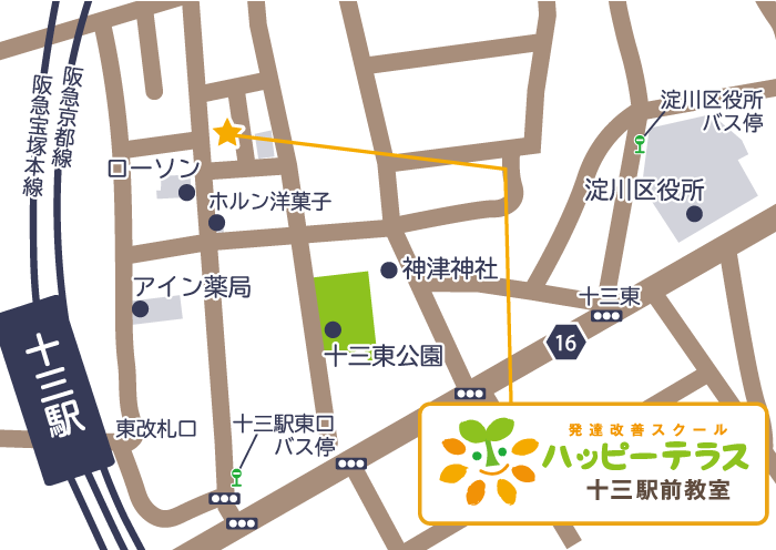 基本情報